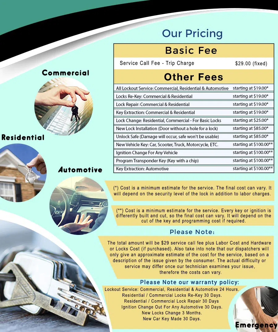 Universal Locksmith Store Cleveland, OH 216-714-0227